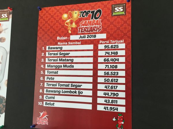 sambal terlaris bulan Juli 2018