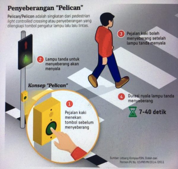 Pelican crossing hadir di Jakarta untuk kenyamanan pejalan kaki