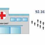 Data Rumah Sakit Seluruh Indonesia Dilengkapi dengan Info Grafik